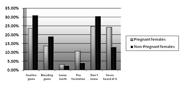 [Table/Fig-5]: