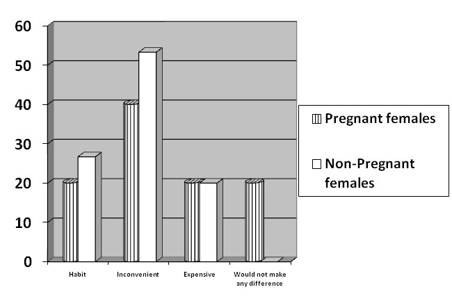 [Table/Fig-4]: