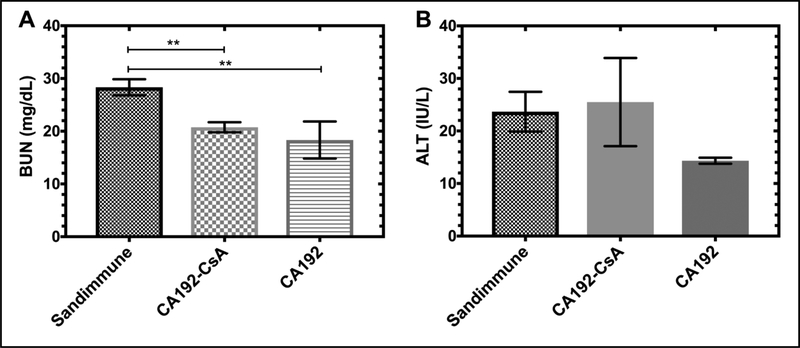 Figure 11.