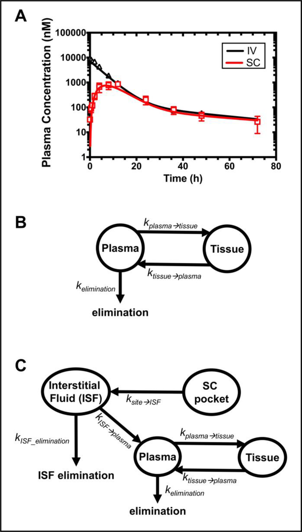 Figure 9.