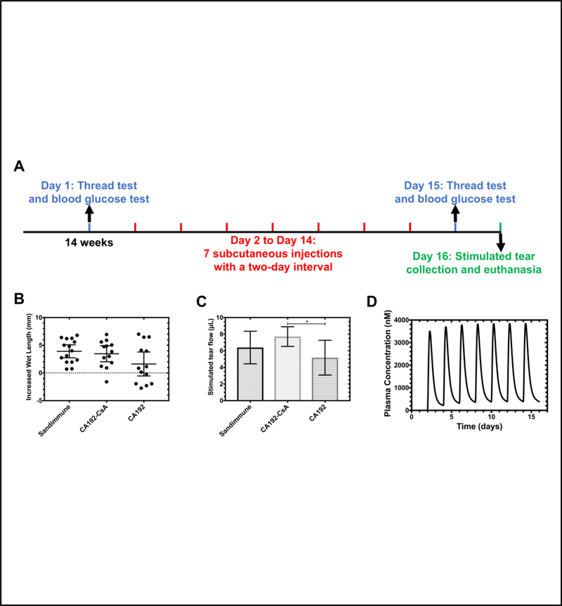 Figure 10.