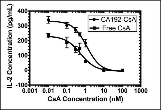 Figure 7.