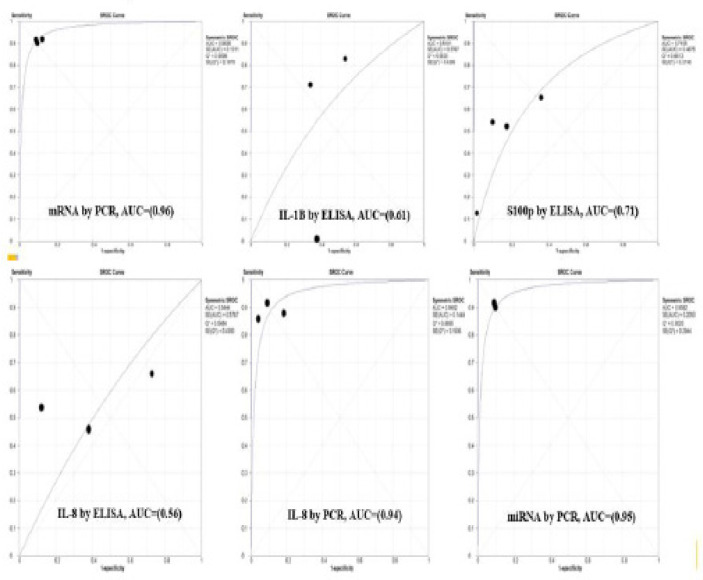 Figure 10