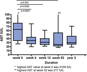 Figure 1