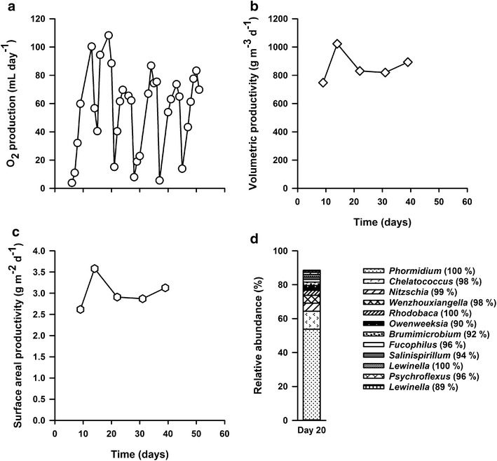 Fig. 4