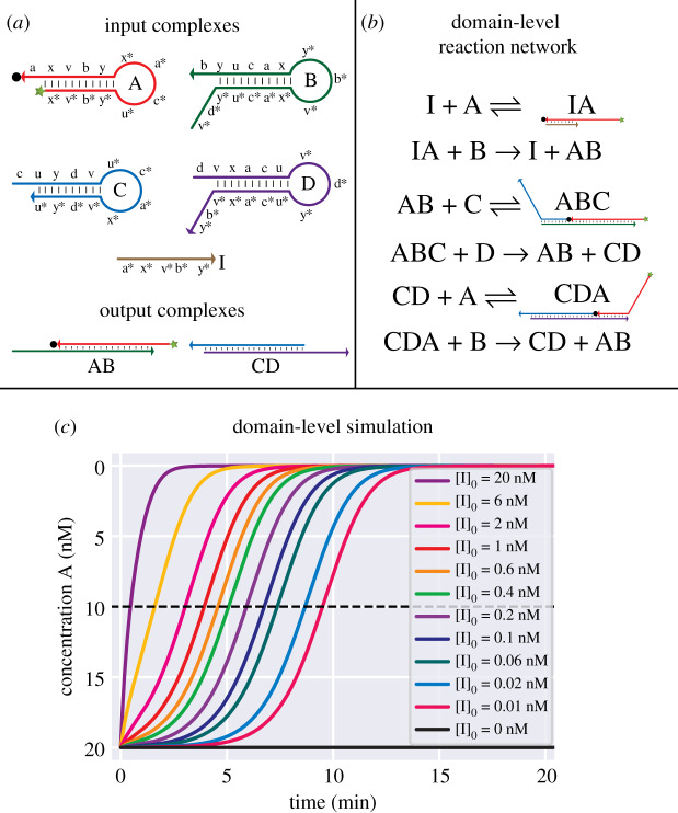 Figure 9.