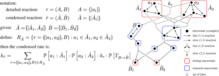 Figure 13.