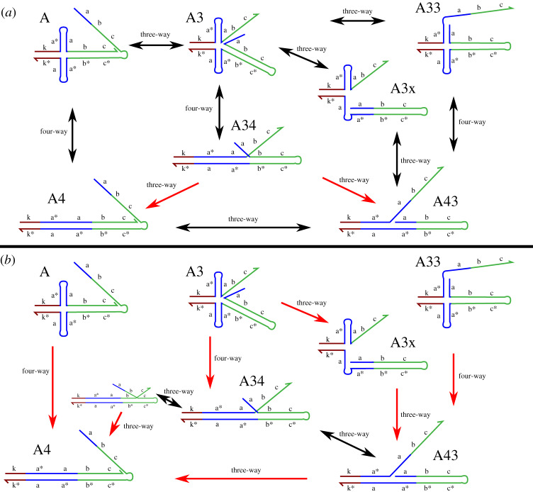 Figure 12.