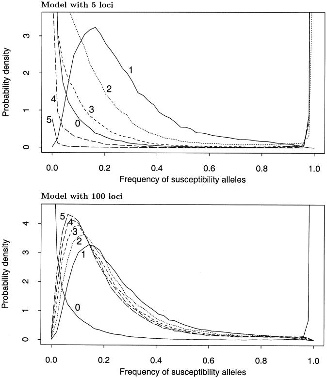 Figure  3