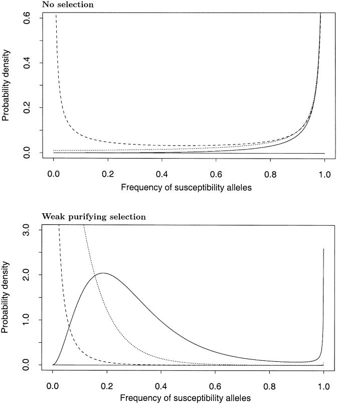 Figure  1