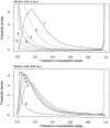 Figure  3