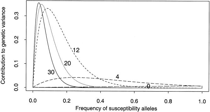 Figure  2