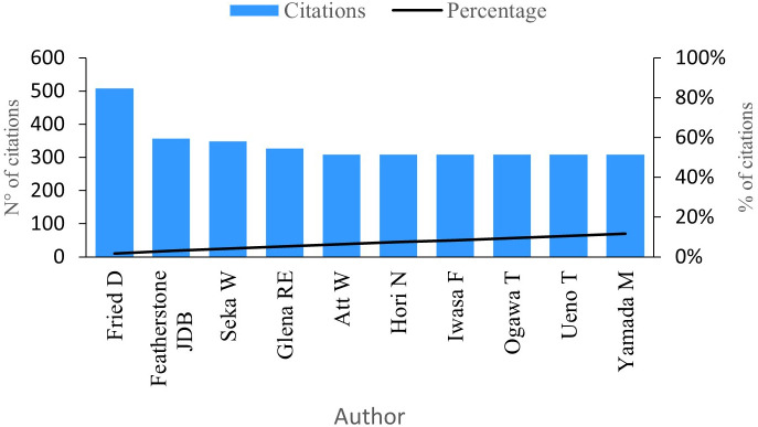 Figure 6. 