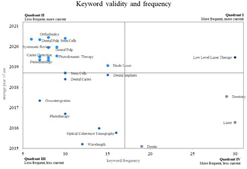 Figure 12. 