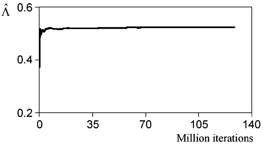 Fig. 7