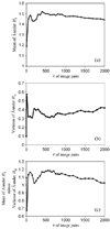 Fig. 12