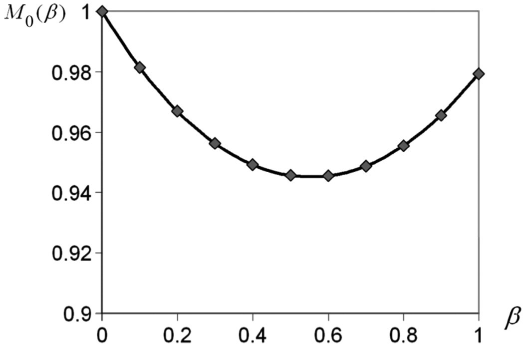 Fig. 14