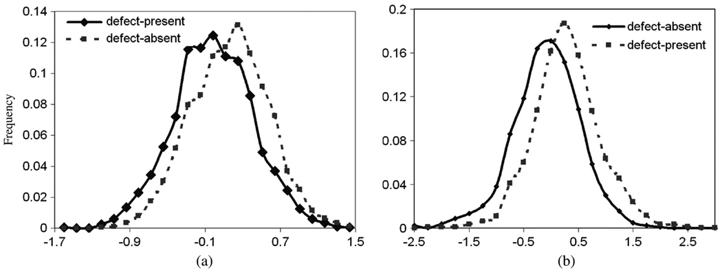 Fig. 11