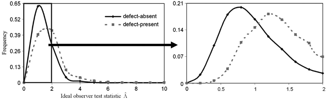 Fig. 10