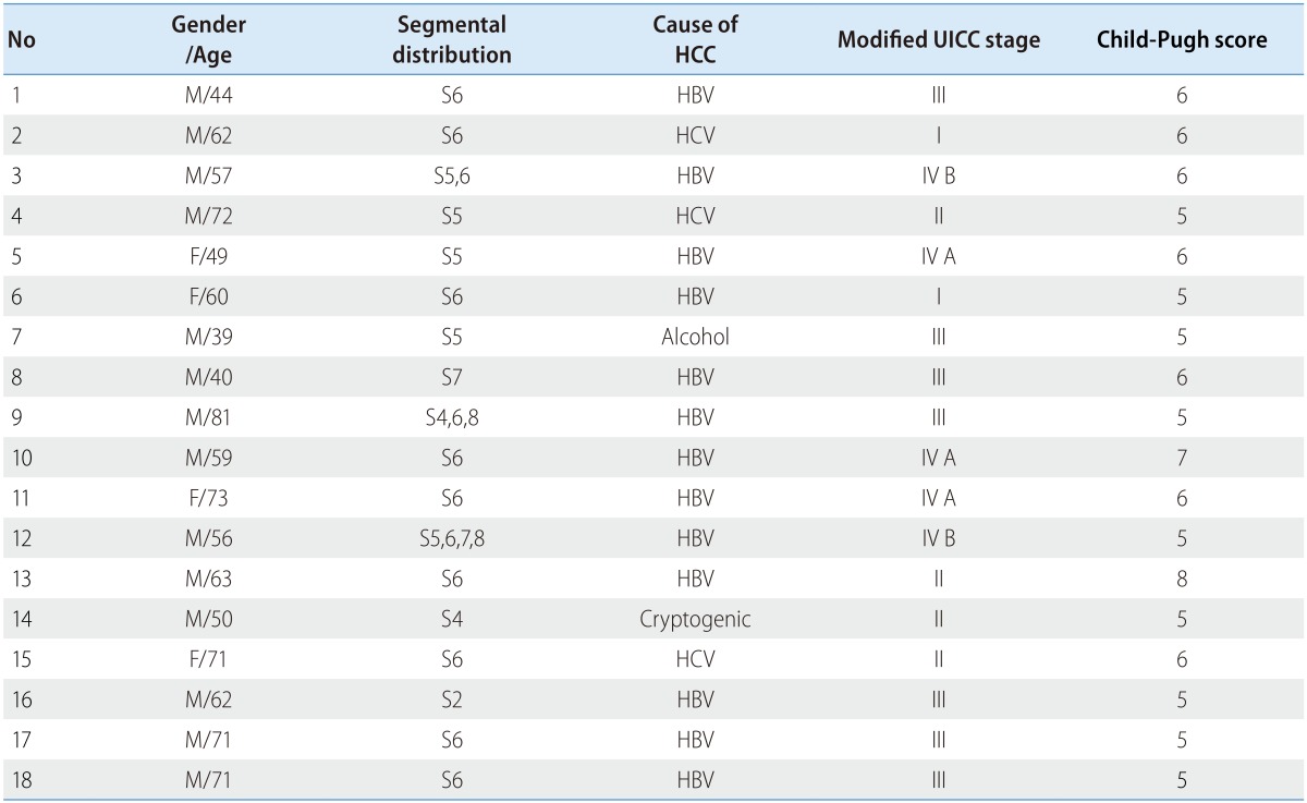 graphic file with name cmh-21-158-i001.jpg