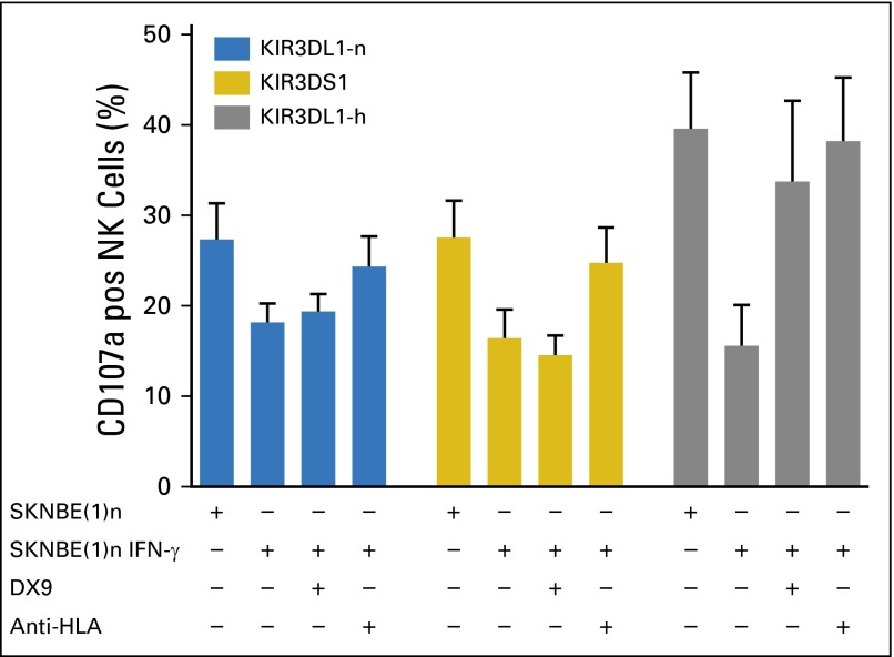 Fig 4.