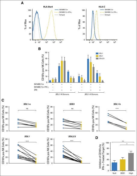 Fig 3.