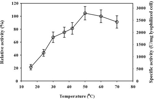 FIG. 5.