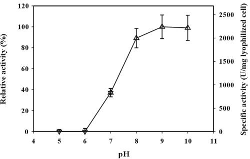 FIG. 6.