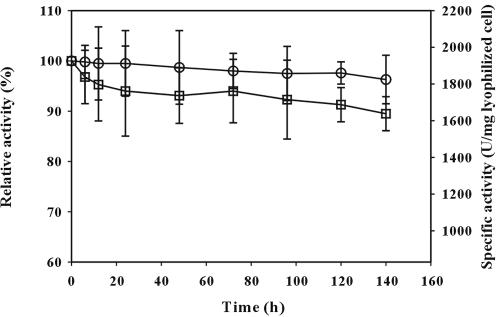 FIG. 7.