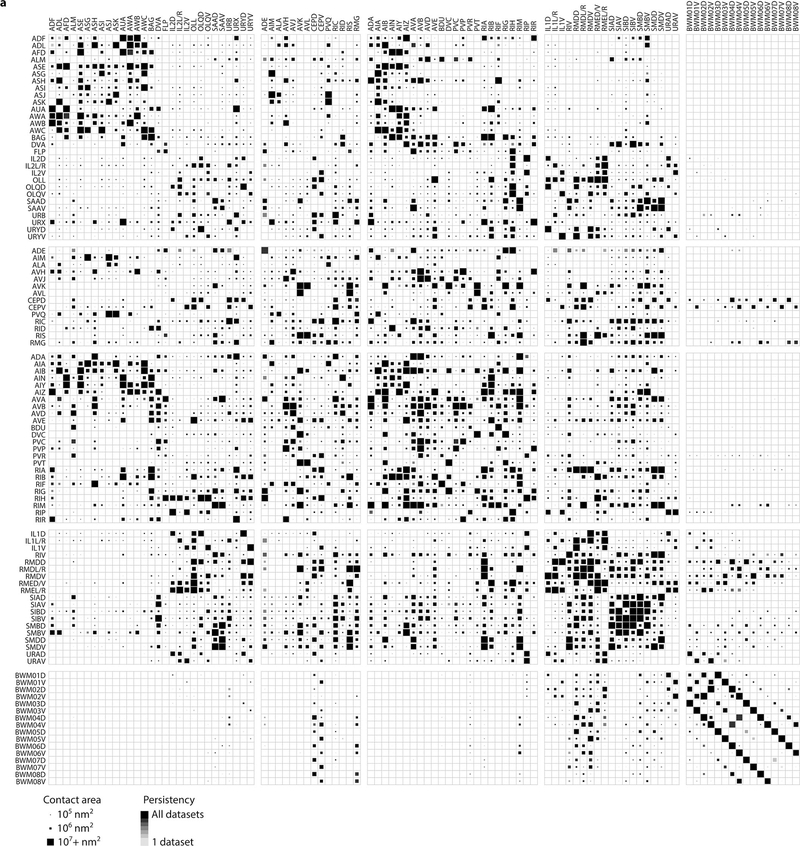 Extended Data - Figure 2