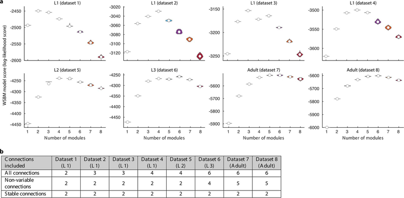 Extended Data - Figure 8