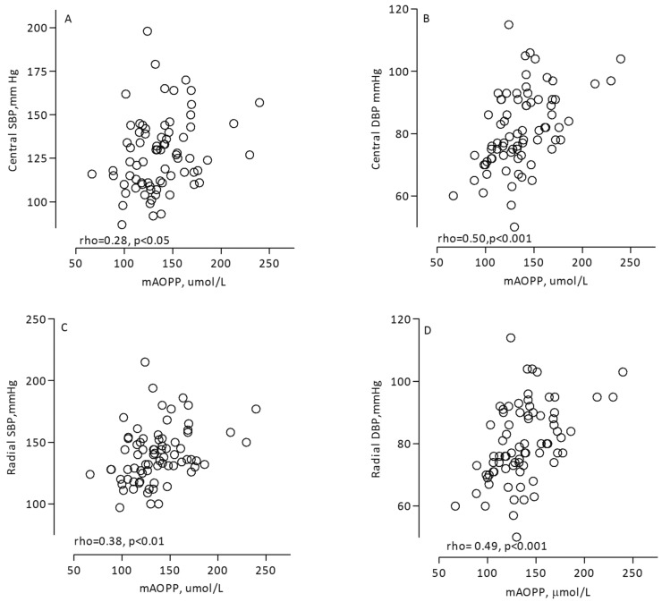 Figure 2 —