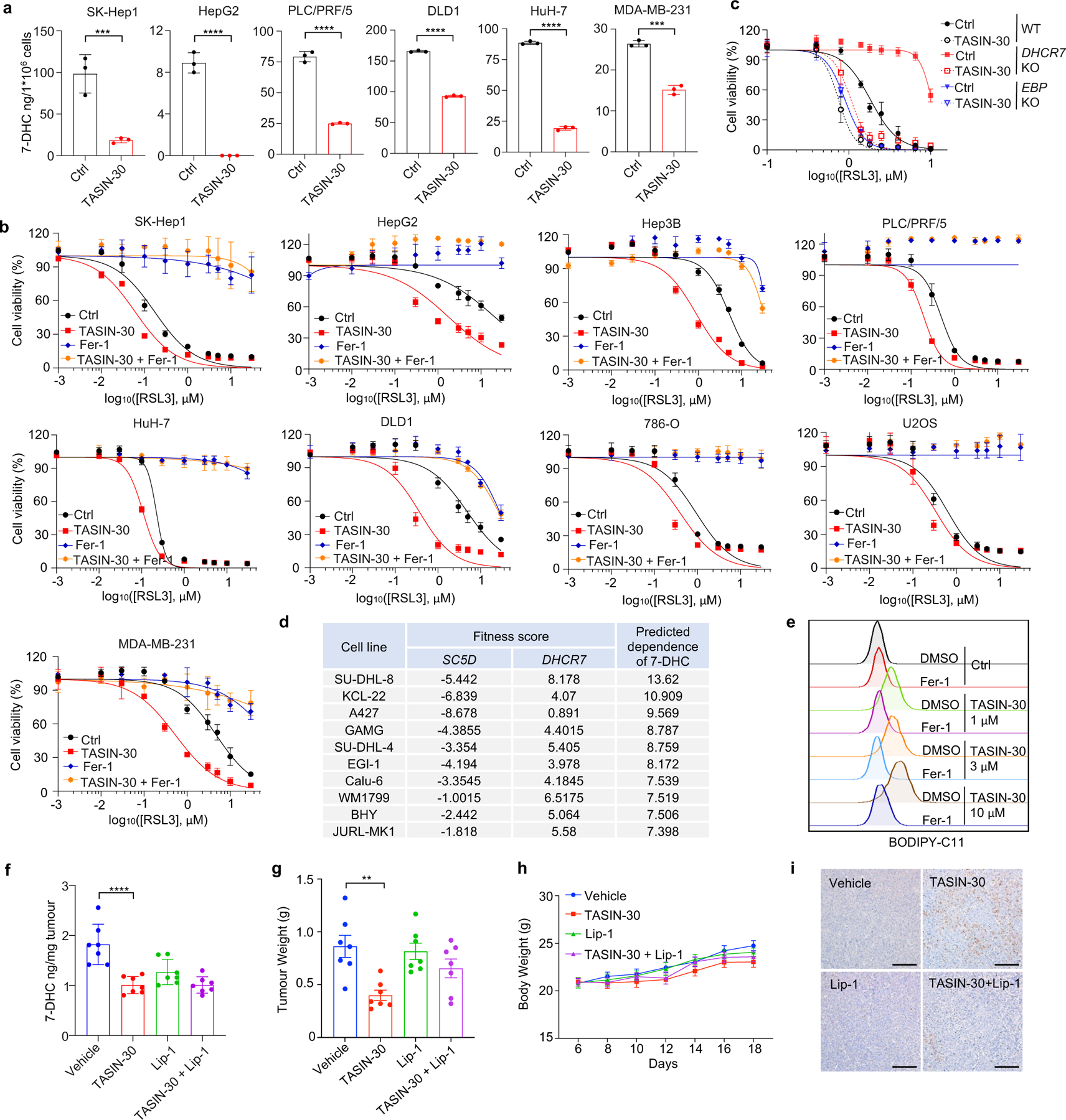 Extended Data Fig. 8|