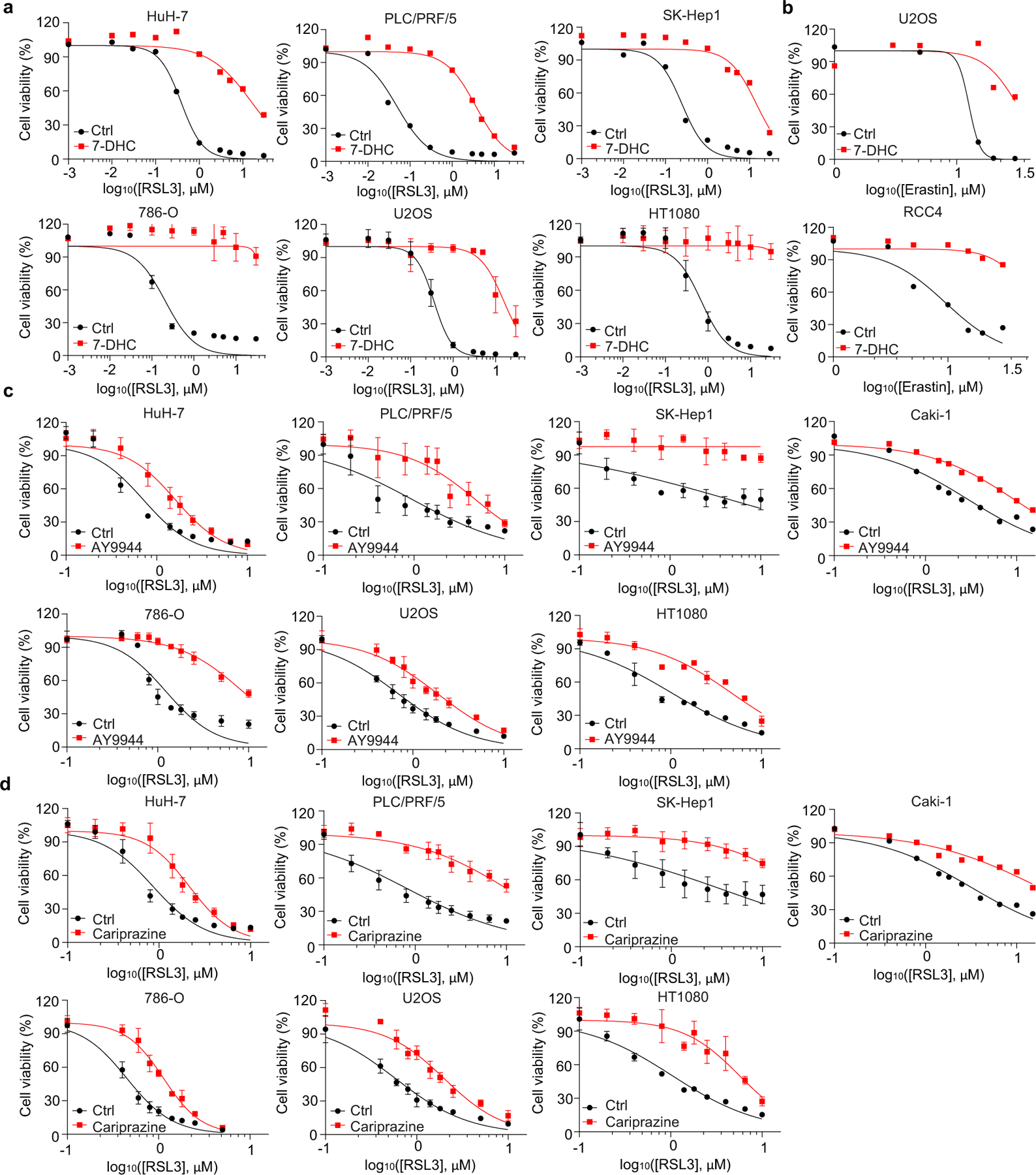 Extended Data Fig. 5|