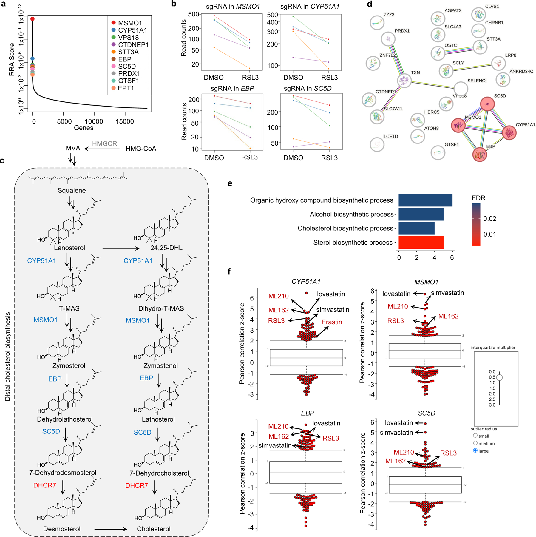 Extended Data Fig. 1|