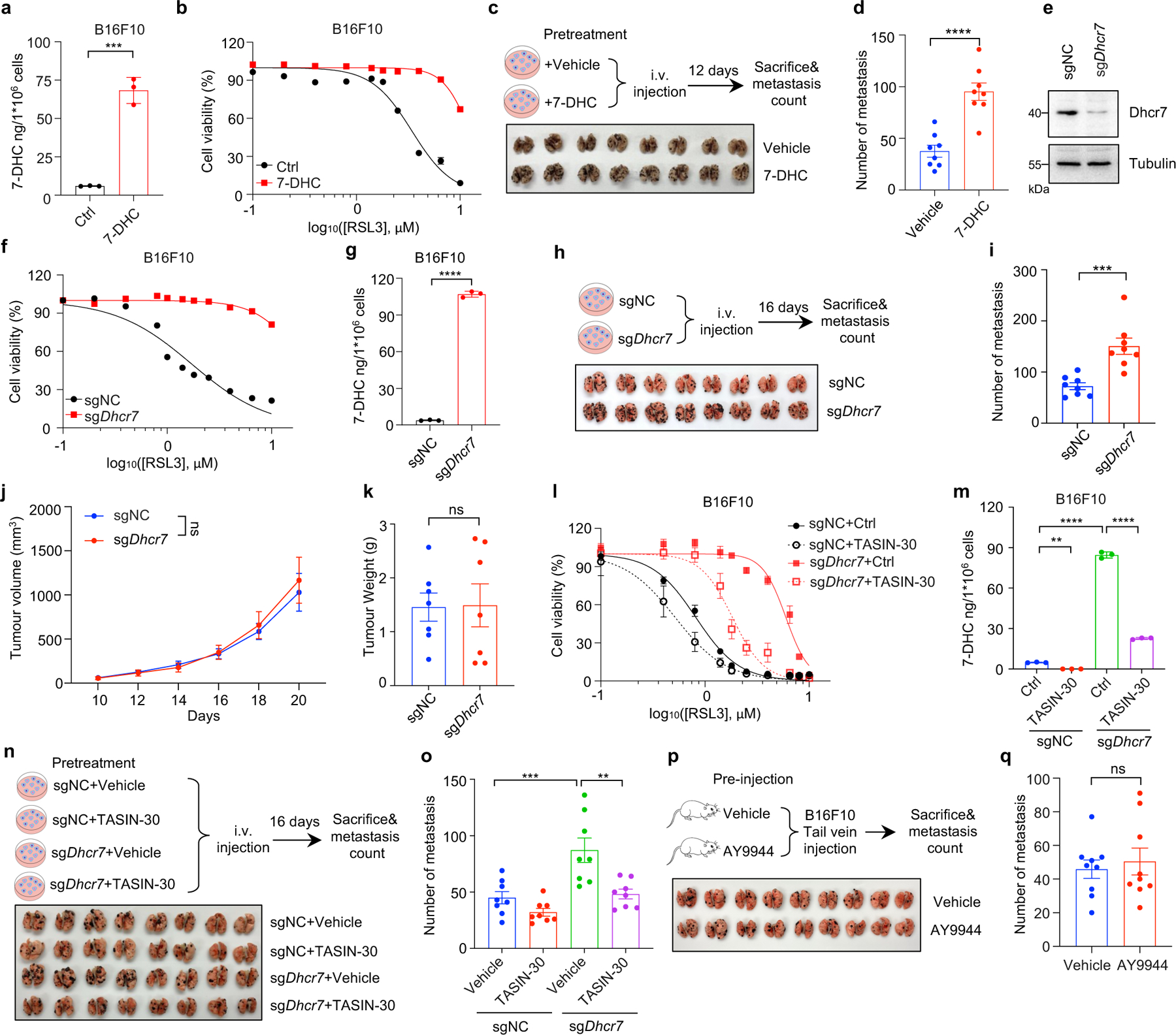 Extended Data Fig. 9|