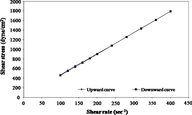 Fig. 4