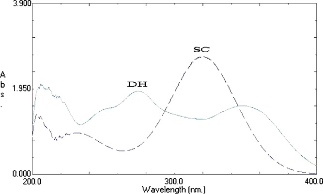 Fig. 1