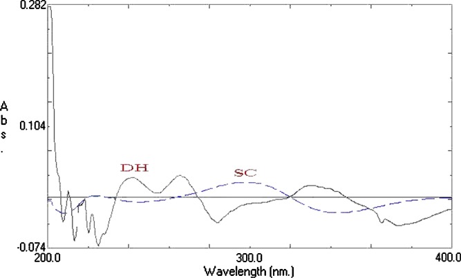 Fig. 2