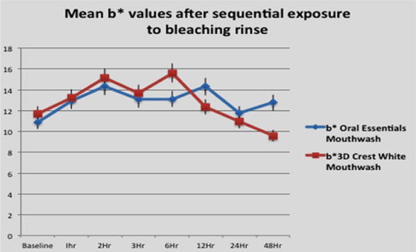 Figure 2(b)