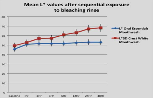 Figure 2(a)