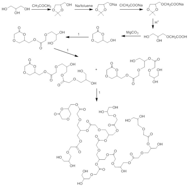 Figure 27