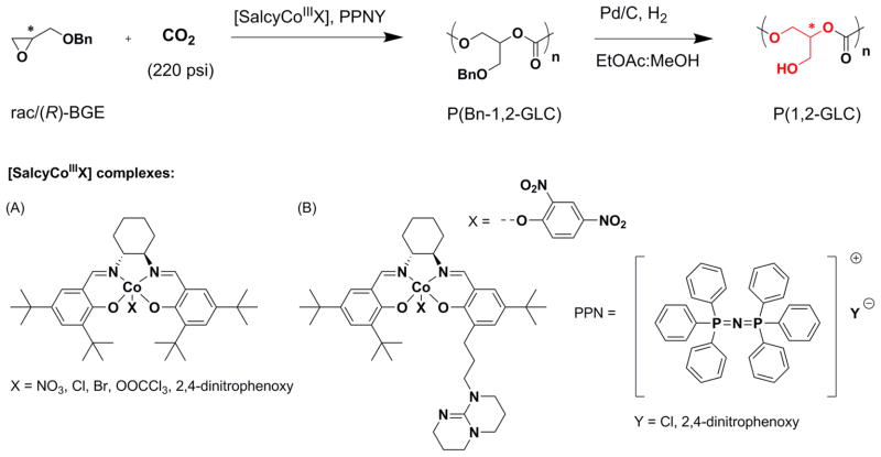 Figure 20