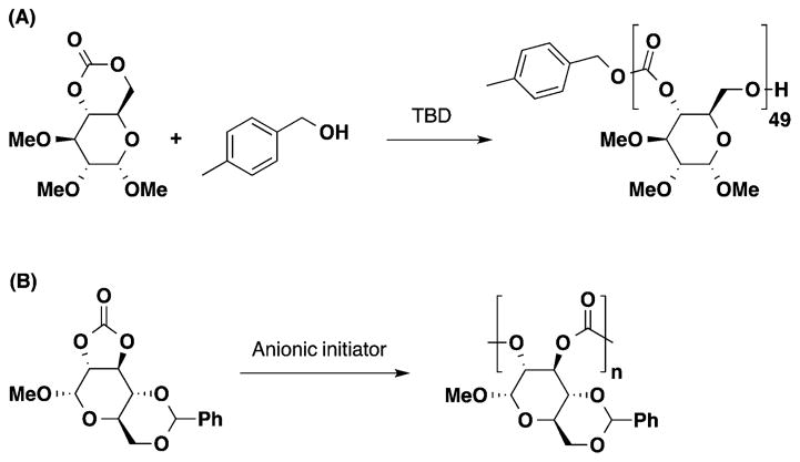 Figure 46