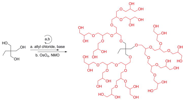 Figure 25