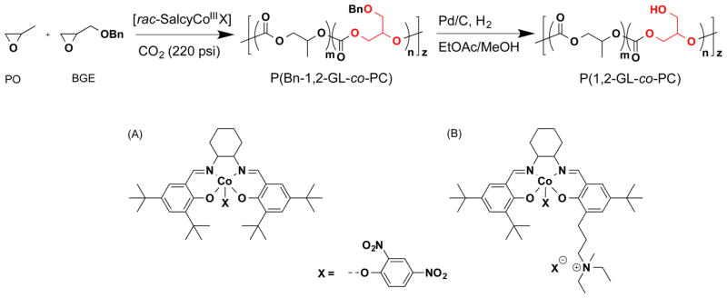 Figure 22