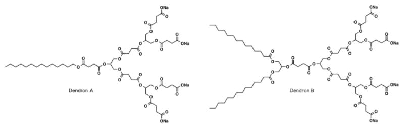 Figure 30