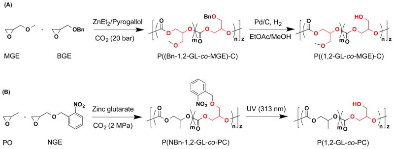 Figure 23