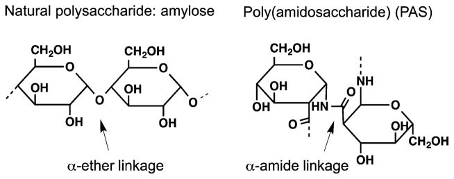 Figure 42