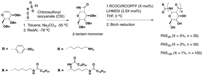 Figure 43